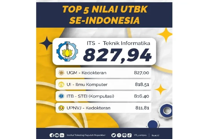 ITS Terima Peraih Nilai...