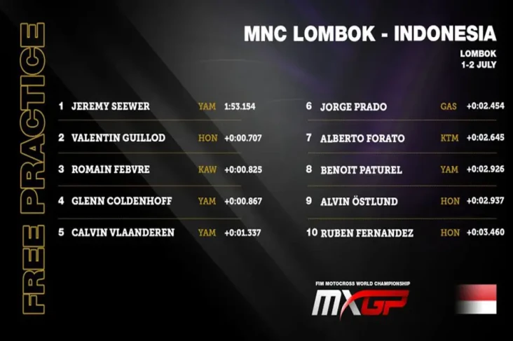 MNC MXGP Lombok 2023:...