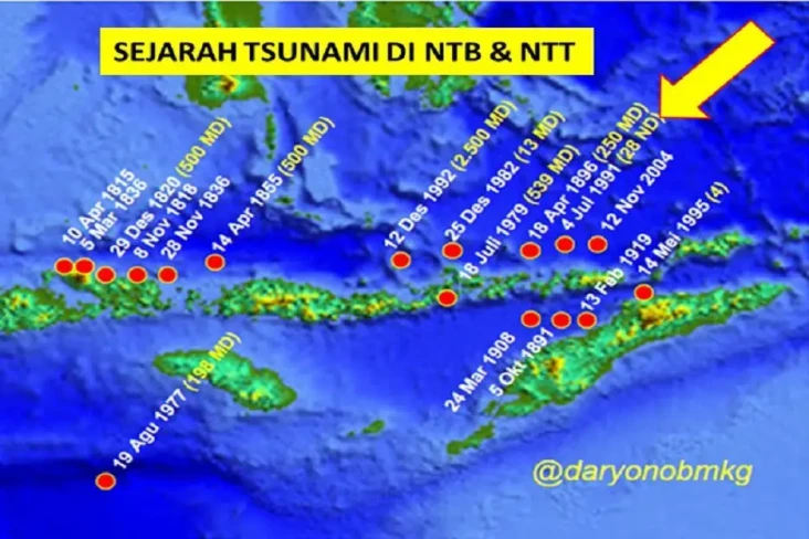 Catatan Kelam 32 Tahun...