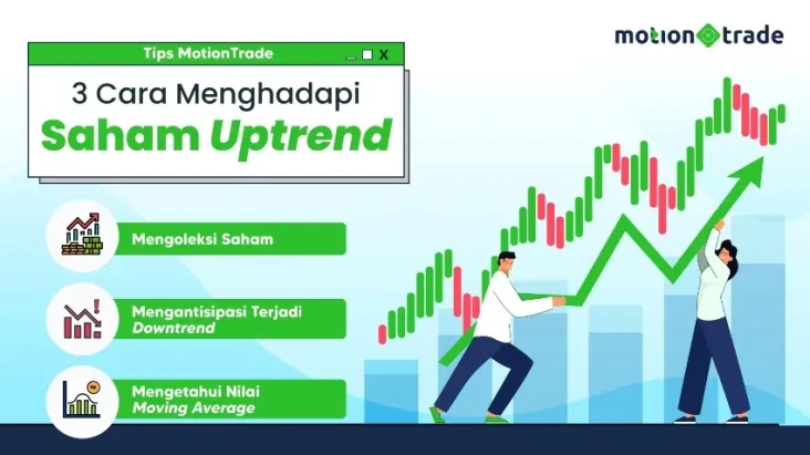 Tips MotionTrade: 3...