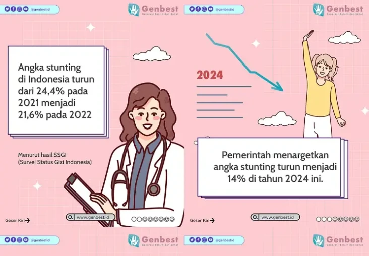 Cegah Stunting untuk...