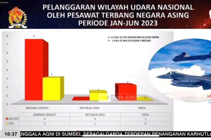 Mengejutkan! Pesawat...