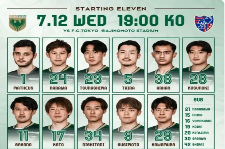 Tokyo Verdy vs FC Tokyo...