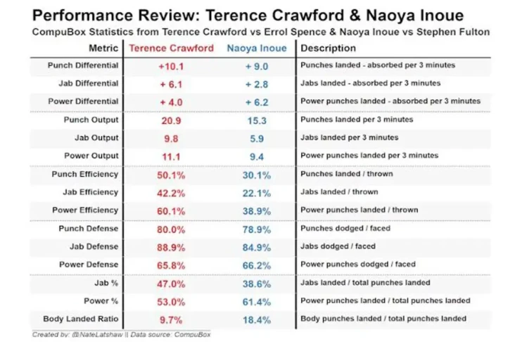 Terence Crawford vs...