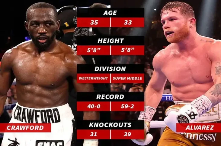Canelo: Aku Kalahkan...