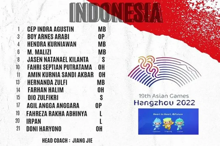 Ini Daftar Lengkap Pemain...