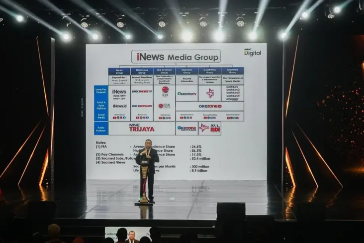 iNews Media Group Resmi...