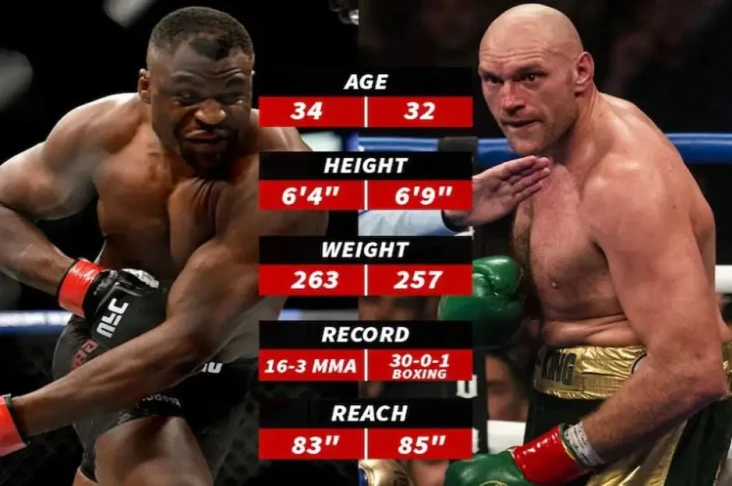Sombong! Ngannou: Semua...