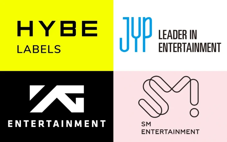 20 Agensi K-Pop Terbesar...