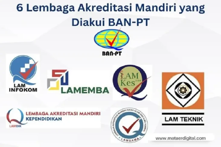 6 Lembaga Akreditasi...