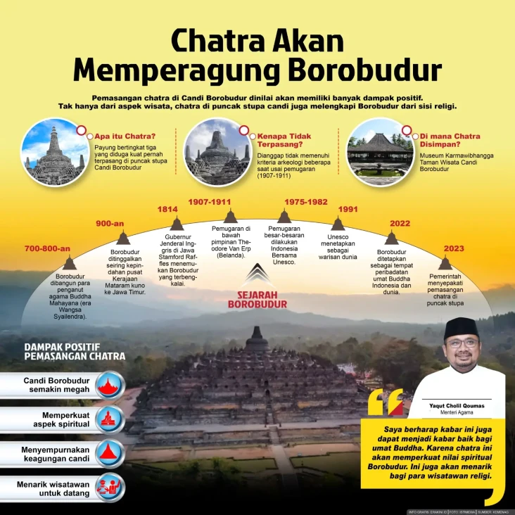 Pemasangan Chatra Sempurnakan...
