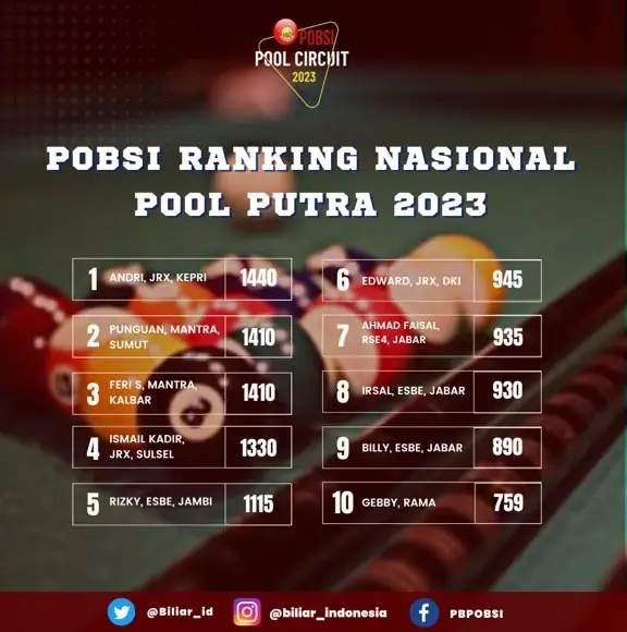 Persaingan di Klasemen...