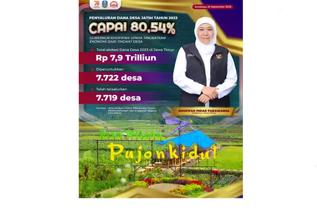 Penyaluran Dana Desa...