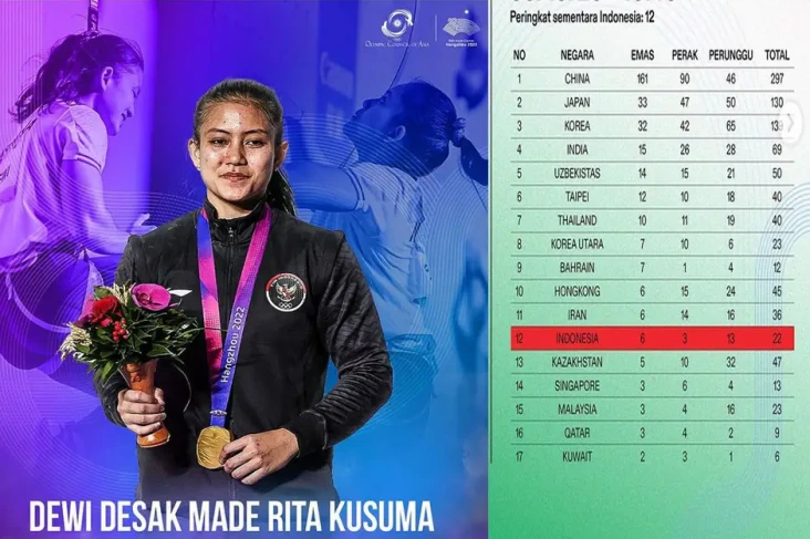 Klasemen Medali Asian...