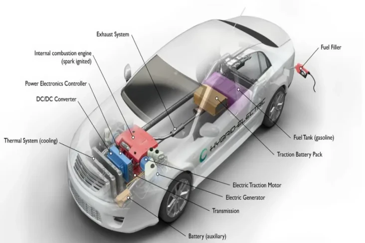 Mengenal 5 Jenis Mobil...