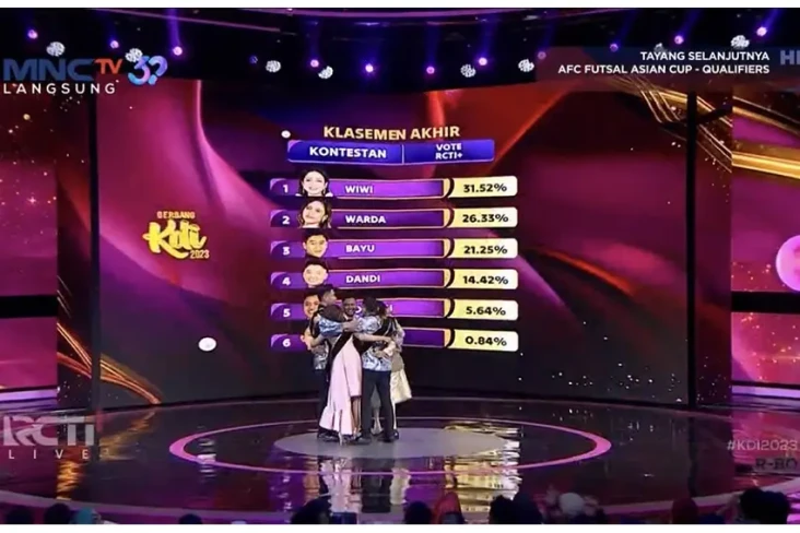 Wiwi, Dandi, dan Warda...