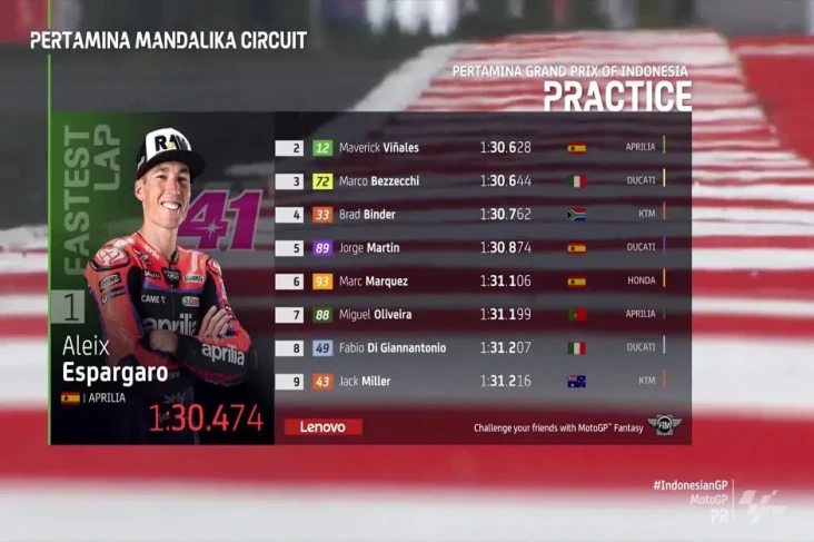 Aleix Espargaro Terkencang...