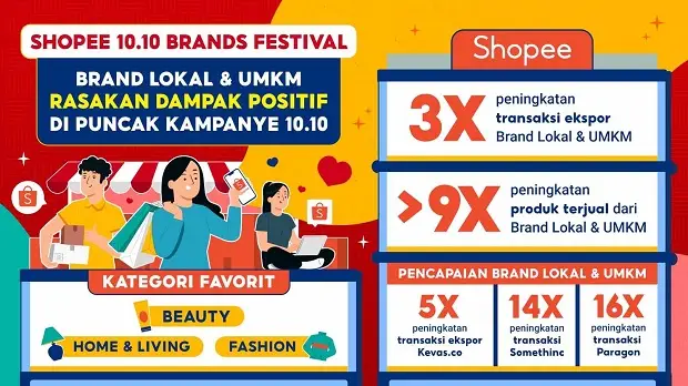 Penjualan Brand Lokal...