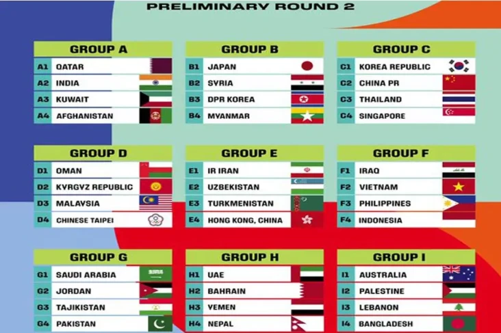7 Wakil ASEAN Adu Nasib...