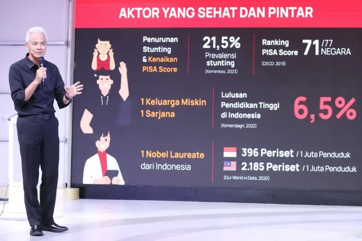 PPI: Ganjar Pranowo...