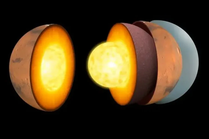 Misteri Inti Mars Akhirnya...