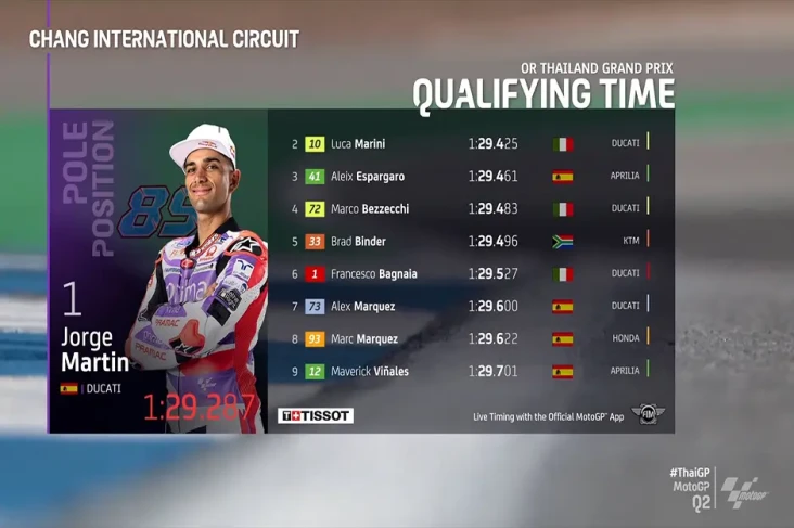 Jorge Martin Rebut Pole...