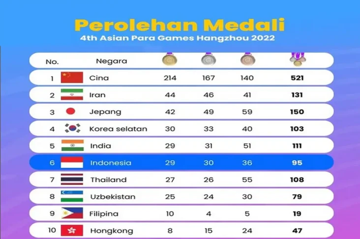 Berkat Kalkulasi Matang...