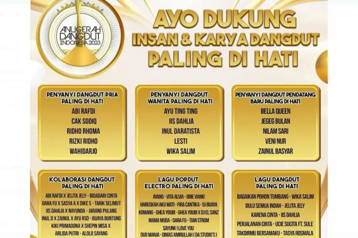 Daftar Nominasi Anugerah...