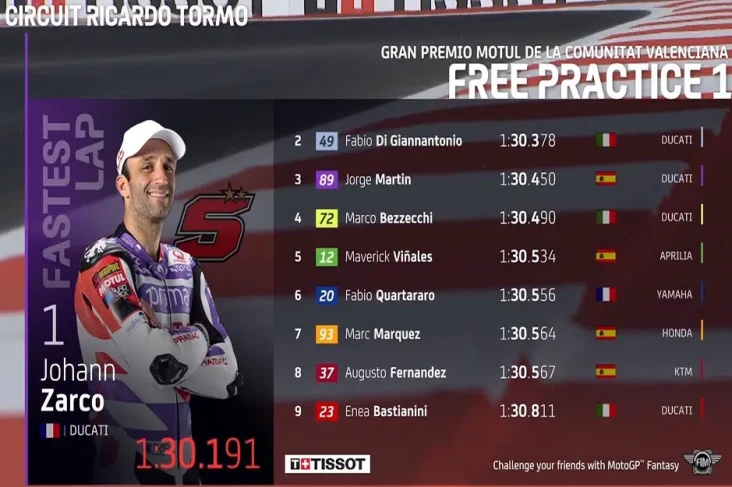 Hasil FP1 MotoGP Valencia...