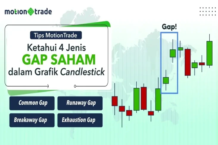 Tips MotionTrade: Ketahui...
