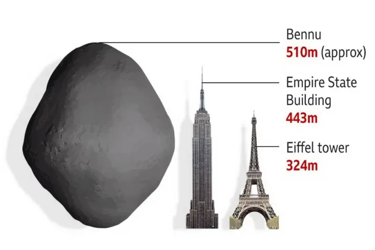 Sampel Asteroid Paling...
