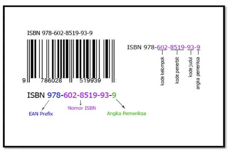 Pengertian ISBN, Fungsi,...
