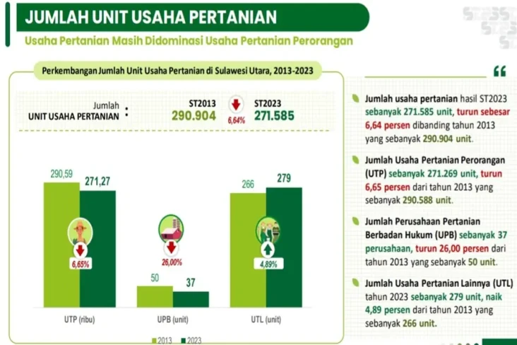 Dalam 10 Tahun Usaha...