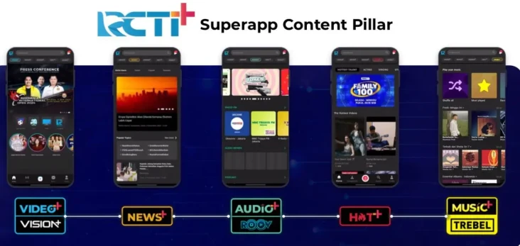 MNC Digital Entertainment...