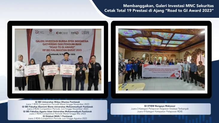 Galeri Investasi MNC...