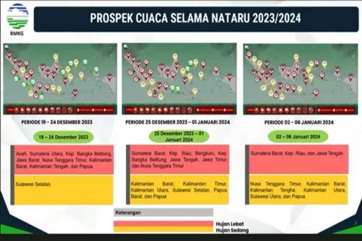 BMKG Prakirakan Sejumlah...