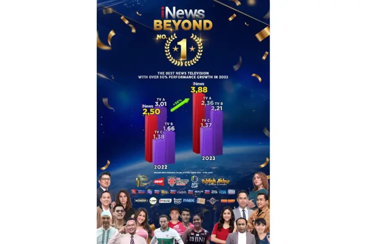 Performa Melesat Tinggi...