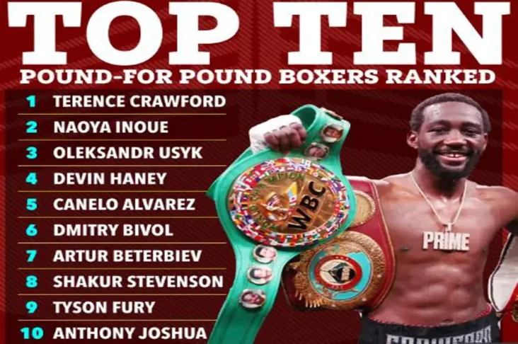 Top 10 Petinju P4P Teratas...