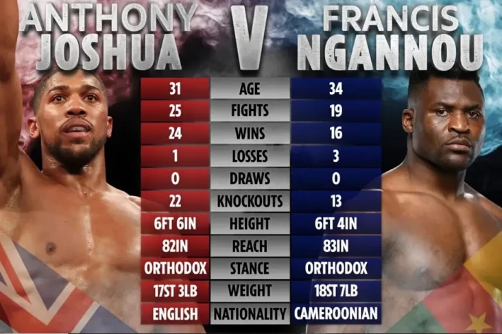 Kecam Anthony Joshua...