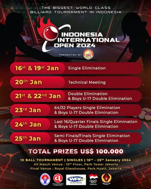 Indonesia International...