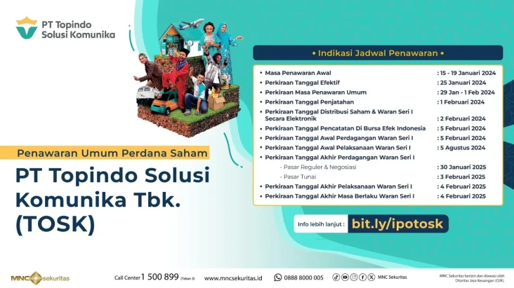 Topindoku, Startup Karya...