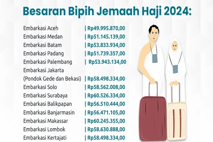 100.181 Jemaah Indonesia...