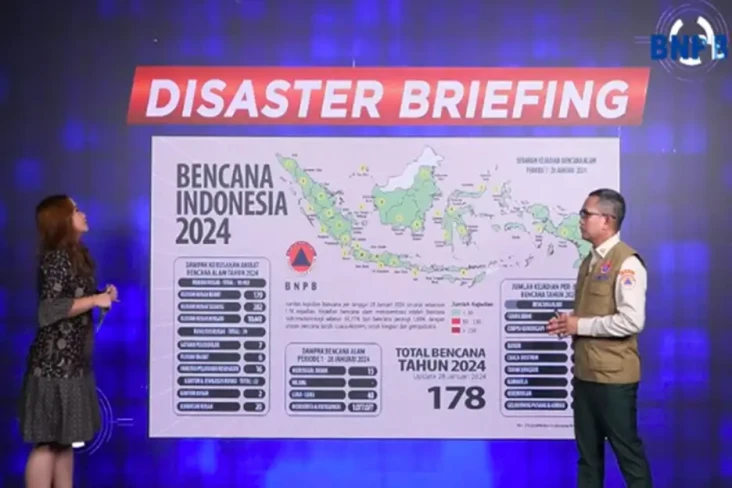 BNPB Catat 178 Kali...