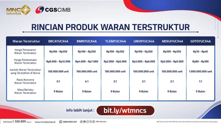 MNC Sekuritas Tawarkan...