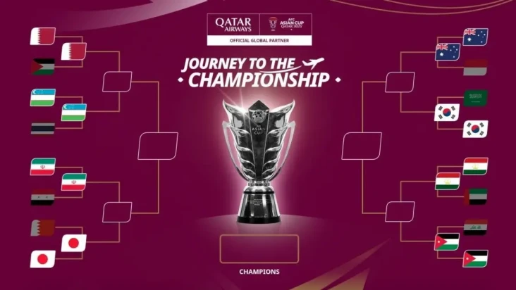 Jadwal Perempat Final...