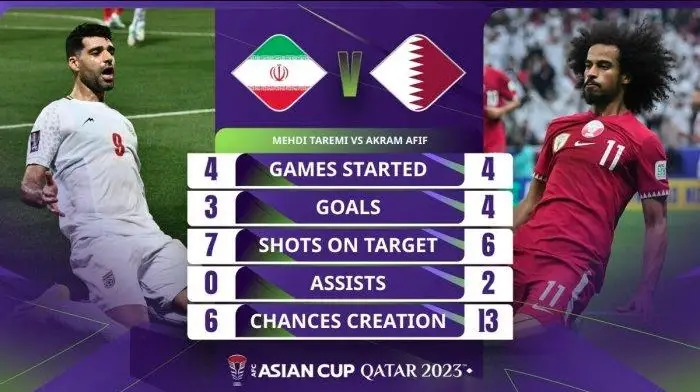 Jadwal Semifinal Piala...