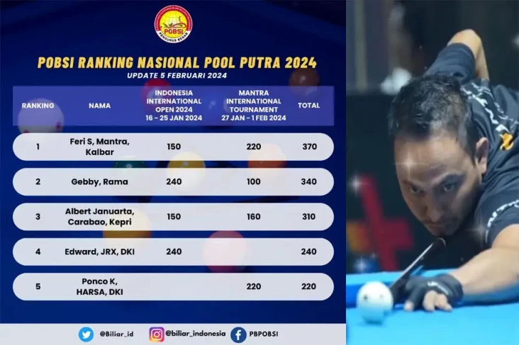Update Klasemen Poin...