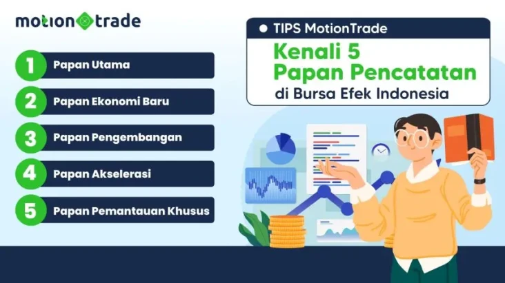 Tips MotionTrade: Kenali...