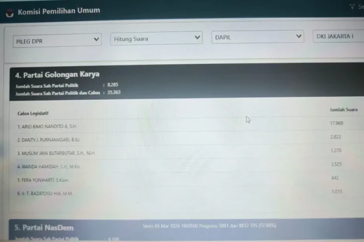 Sukses di Senayan, Partai...