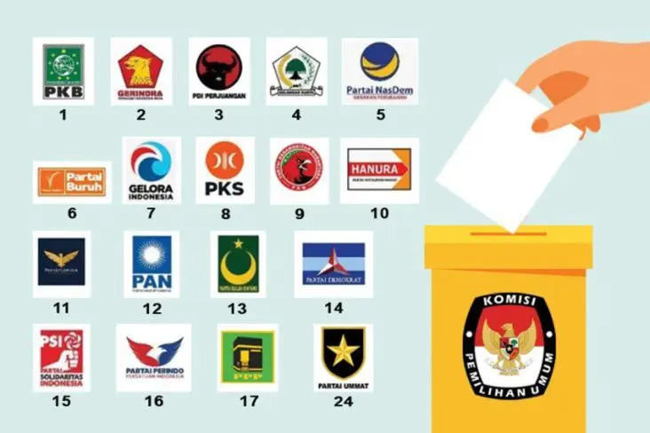 Kapan Penetapan Caleg...